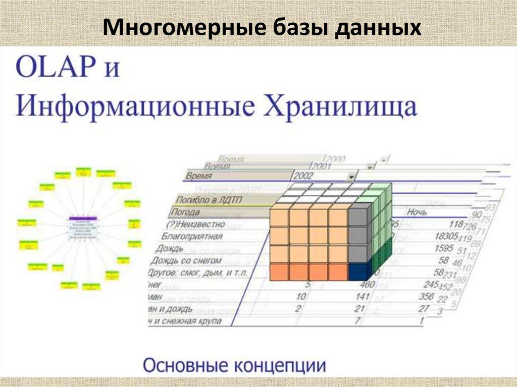 Многомерные базы данных