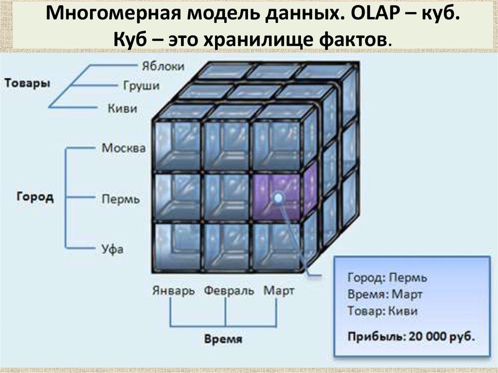 Многомерная модель данных. OLAP – куб. Куб – это хранилище фактов.