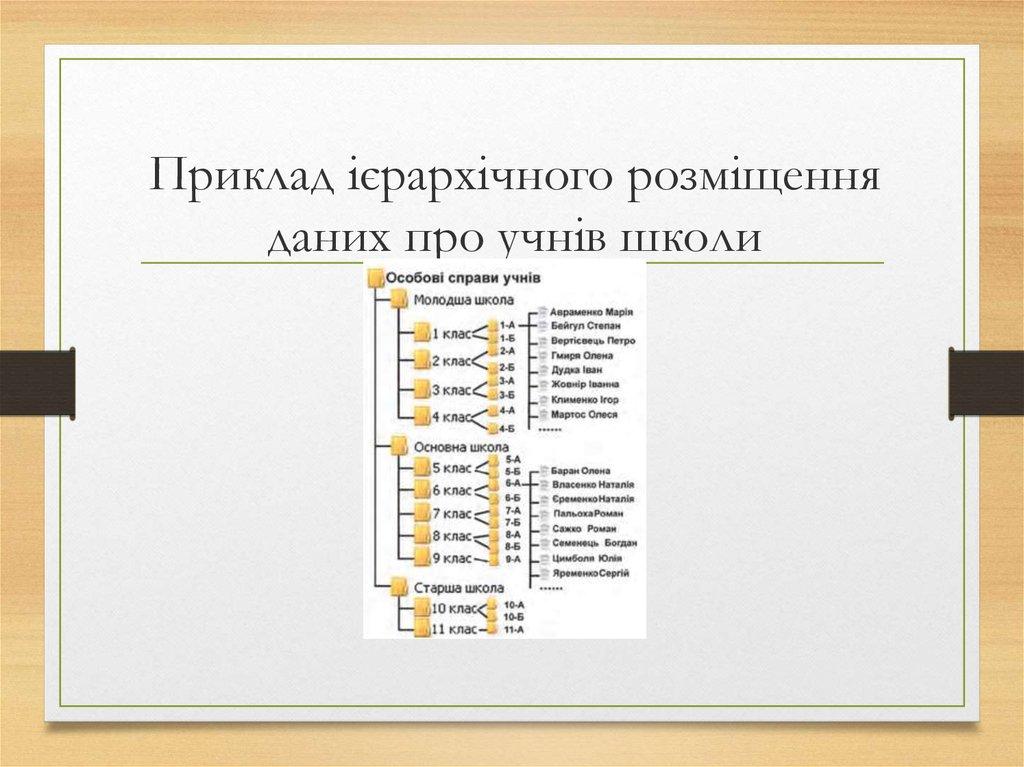 Перший етап