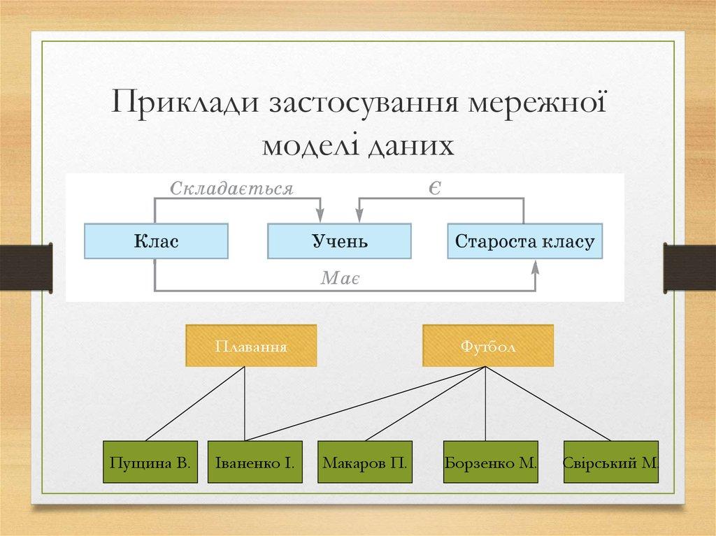 Другий етап