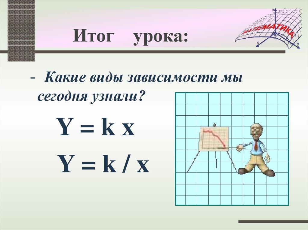 Итог урока: