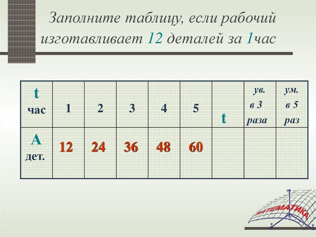 Заполните таблицу, если рабочий изготавливает 12 деталей за 1час
