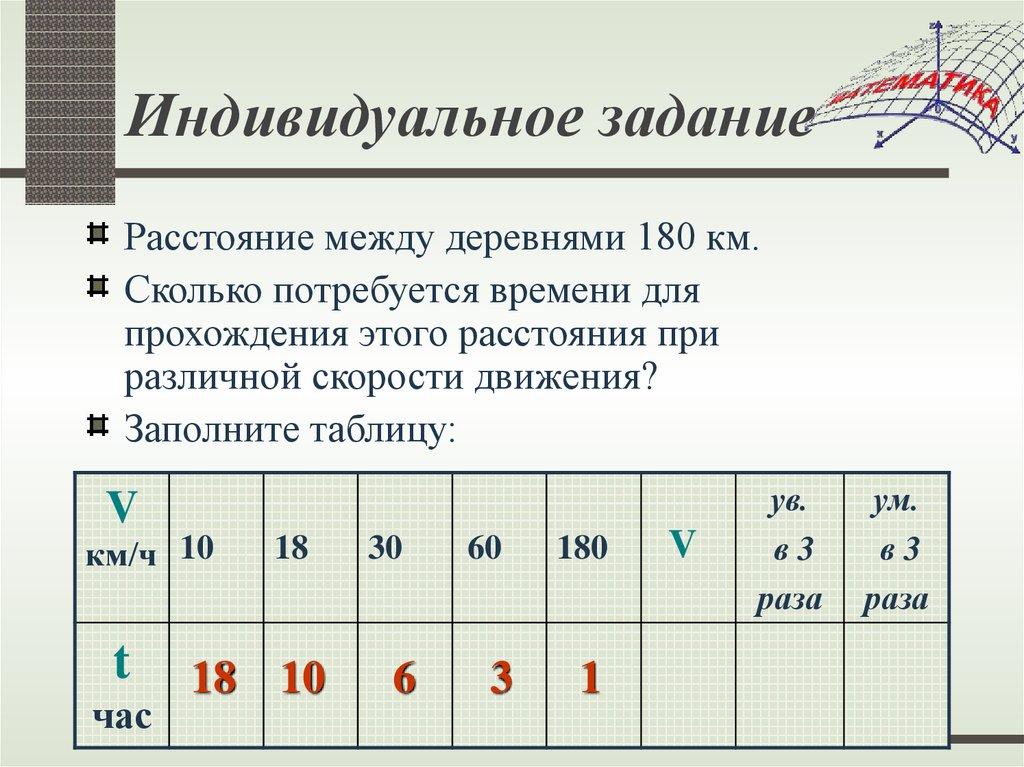 Индивидуальное задание