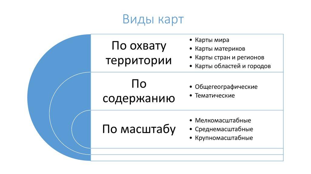 Виды карт