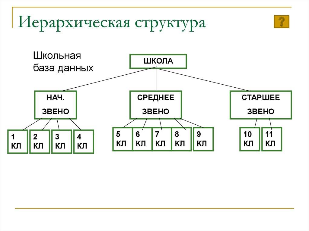 Иерархическая структура