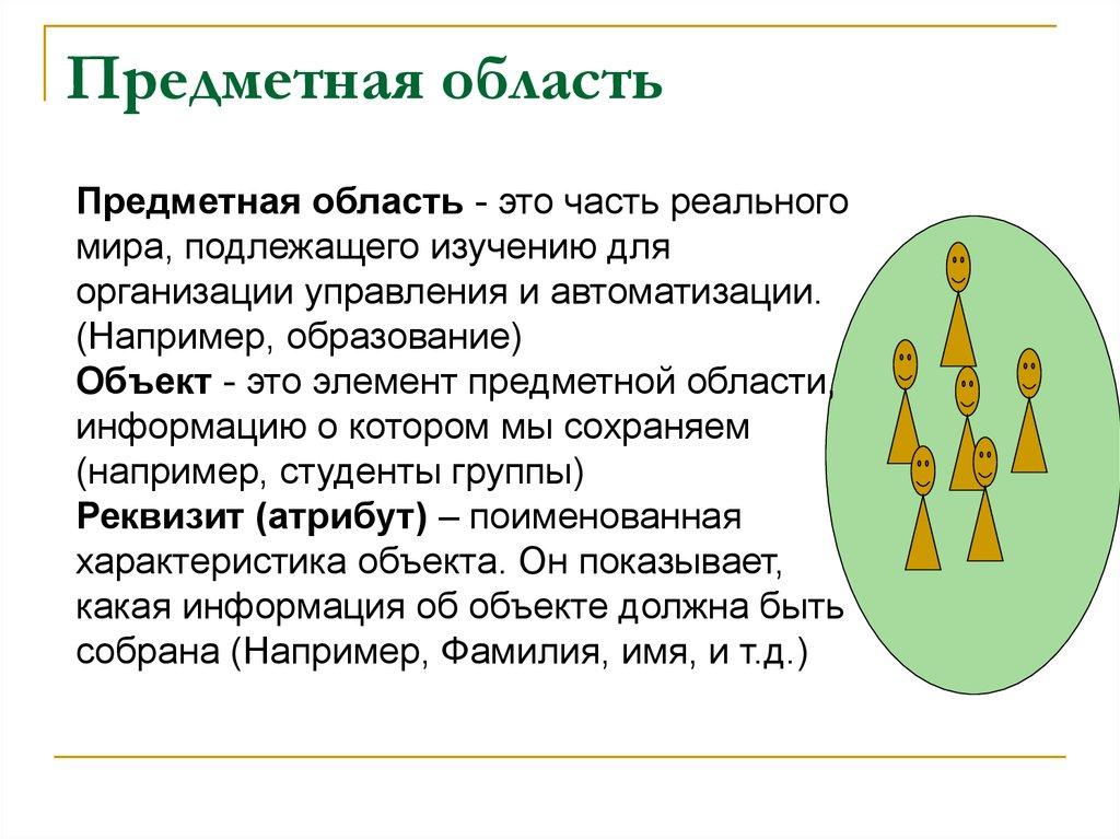 Предметная область