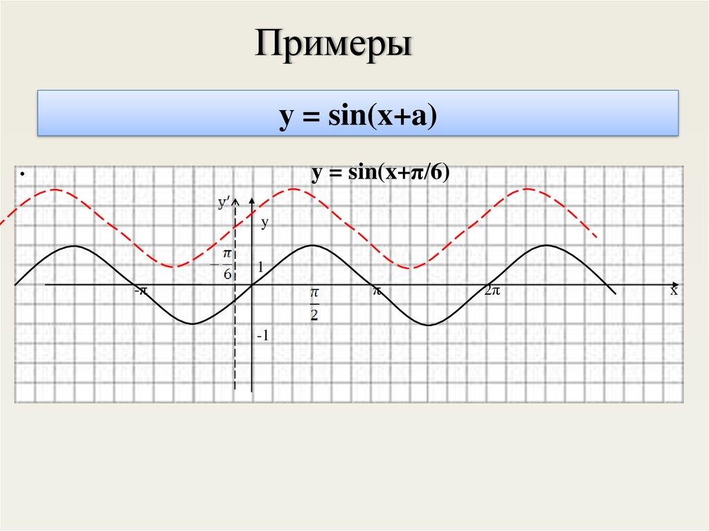 у = sin(x+a)