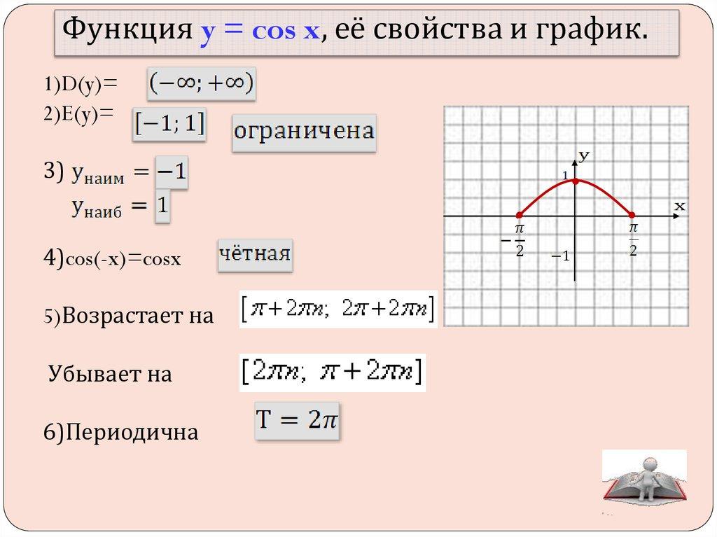 Функция y = cos x, её свойства и график.