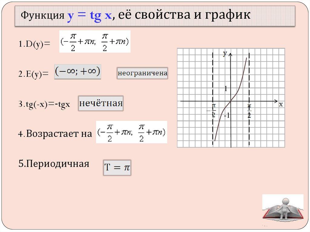 Функция y = tg x, её свойства и график