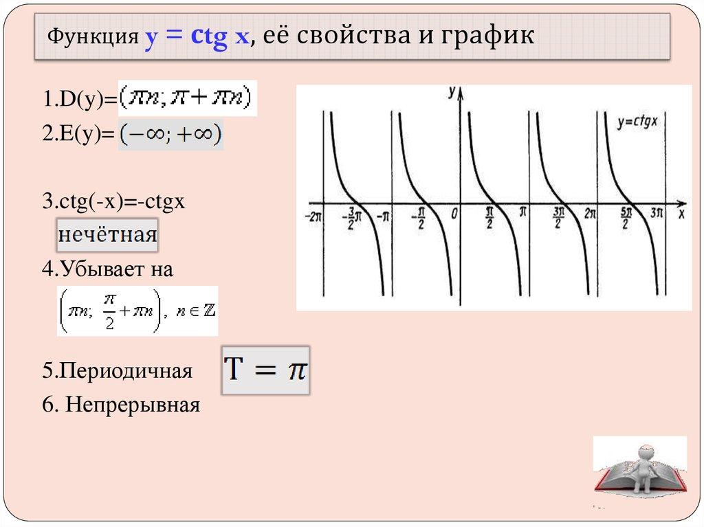 Функция y = сtg x, её свойства и график