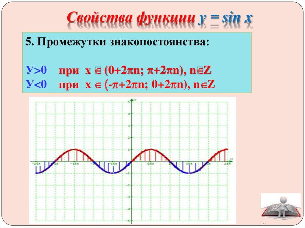 Свойства функции у = sin x