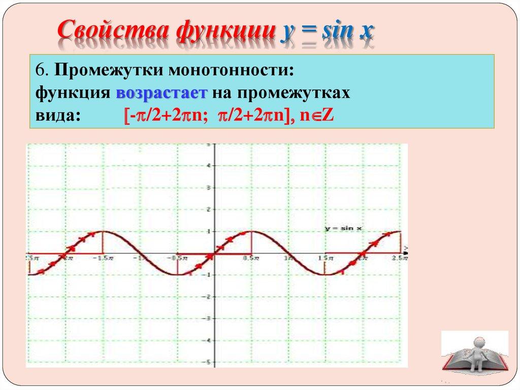 Свойства функции у = sin x