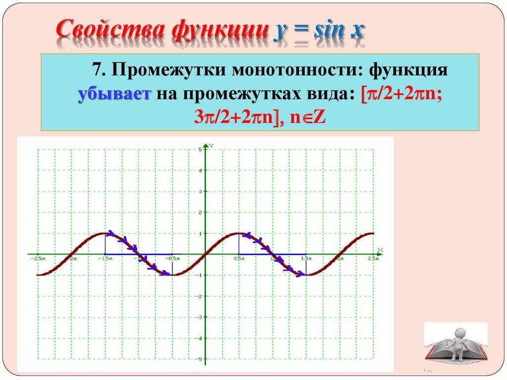 Свойства функции у = sin x