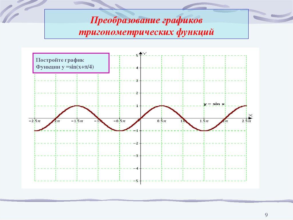 Преобразование графиков тригонометрических функций