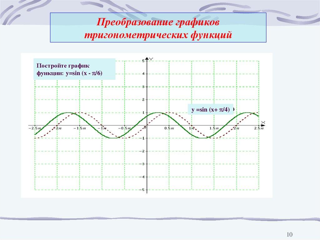 Преобразование графиков тригонометрических функций