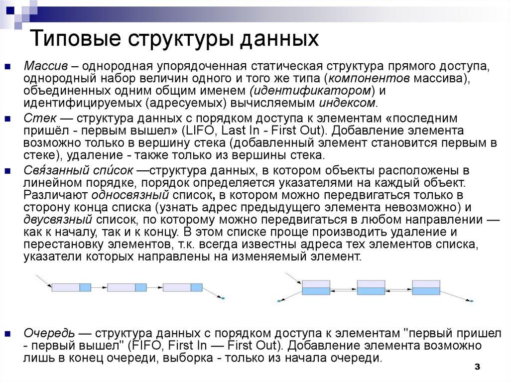 Типовые структуры данных