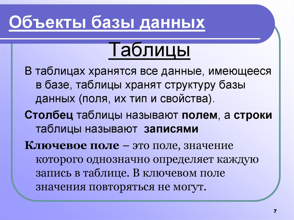 Объекты базы данных