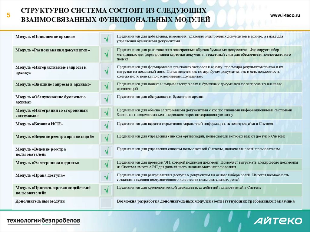 СТРУКТУРНО СИСТЕМА СОСТОИТ ИЗ СЛЕДУЮЩИХ ВЗАИМОСВЯЗАННЫХ ФУНКЦИОНАЛЬНЫХ МОДУЛЕЙ