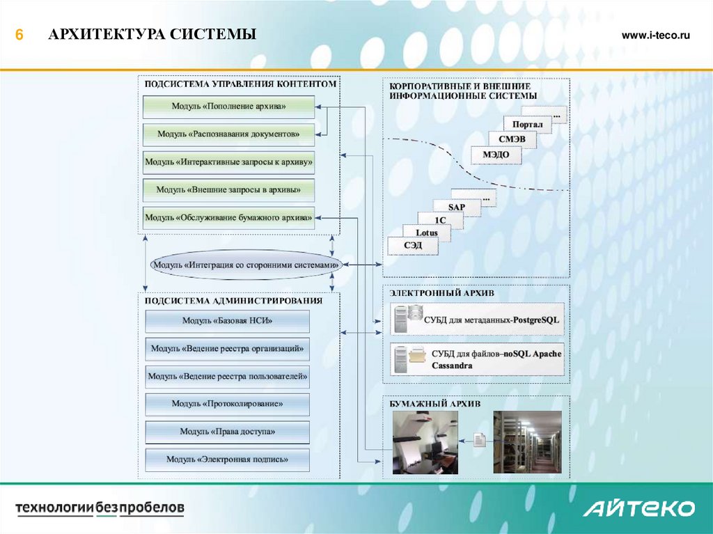 АРХИТЕКТУРА СИСТЕМЫ