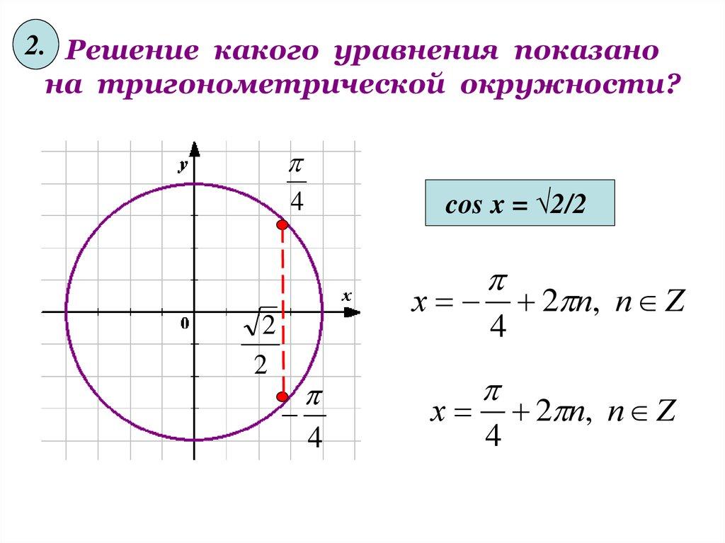 Решение какого уравнения показано на тригонометрической окружности?
