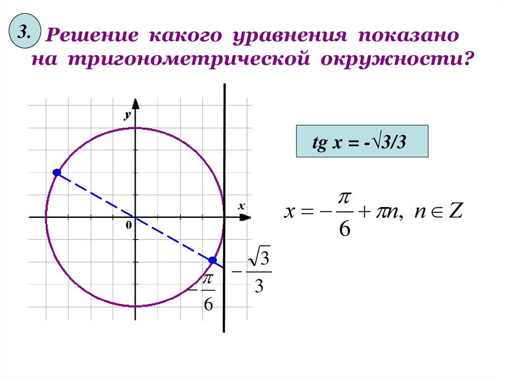 Решение какого уравнения показано на тригонометрической окружности?