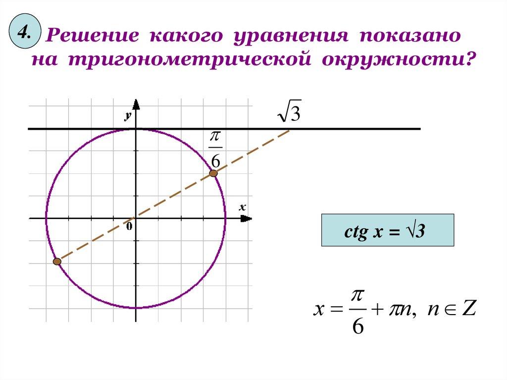 Решение какого уравнения показано на тригонометрической окружности?