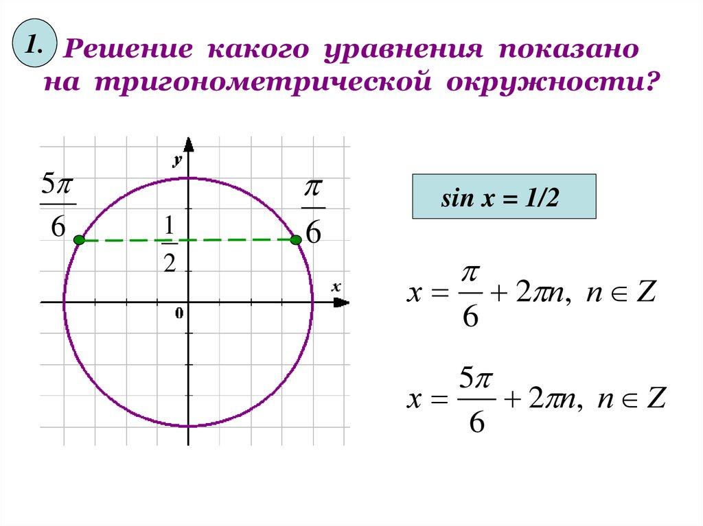 Решение какого уравнения показано на тригонометрической окружности?