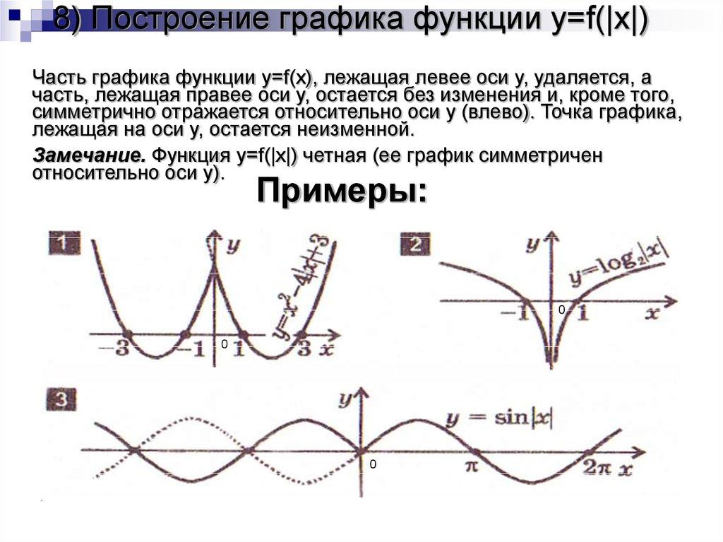 8) Построение графика функции y=f(|x|)