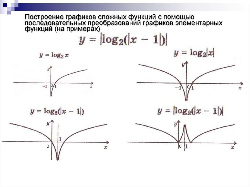 Построение графиков сложных функций с помощью последовательных преобразований графиков элементарных функций (на примерах)