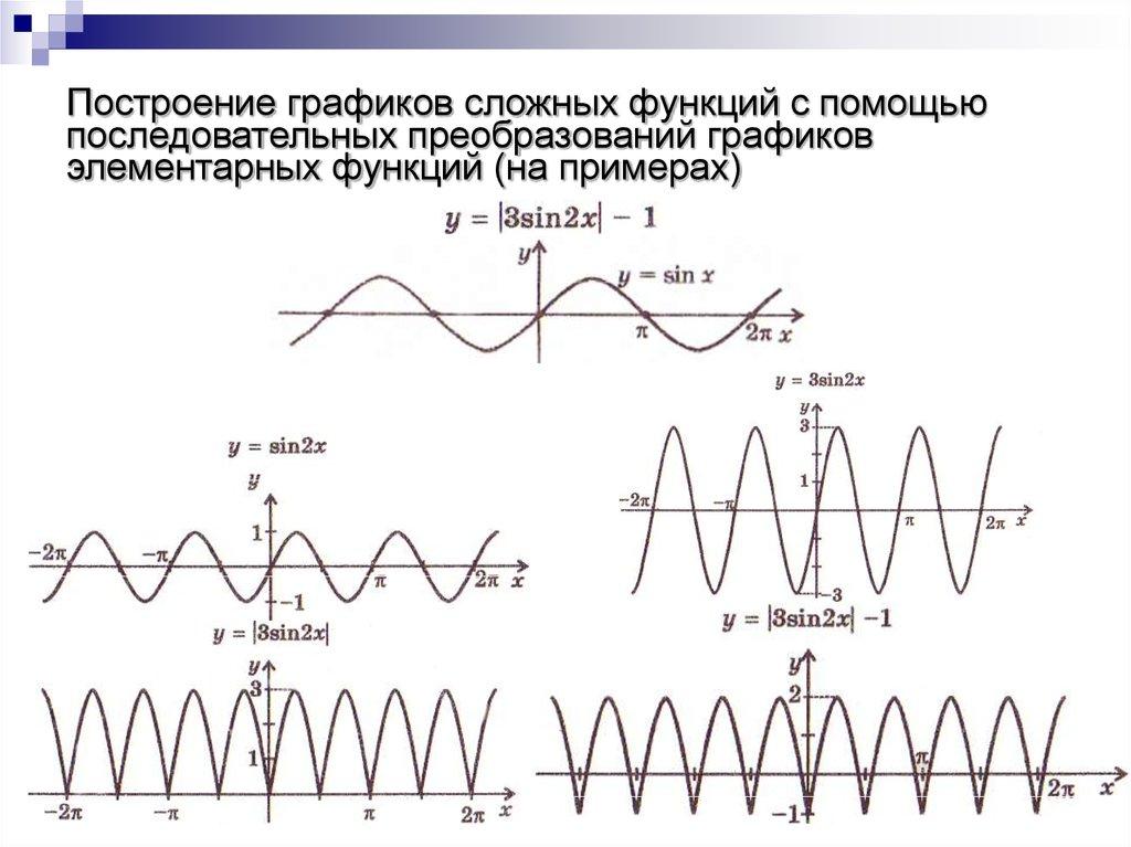 Построение графиков сложных функций с помощью последовательных преобразований графиков элементарных функций (на примерах)