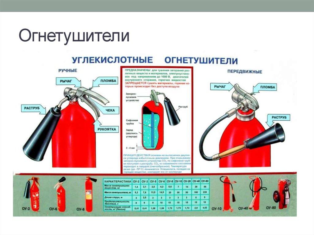 Огнетушители