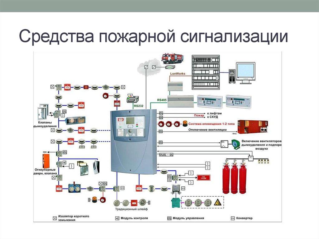 Средства пожарной сигнализации