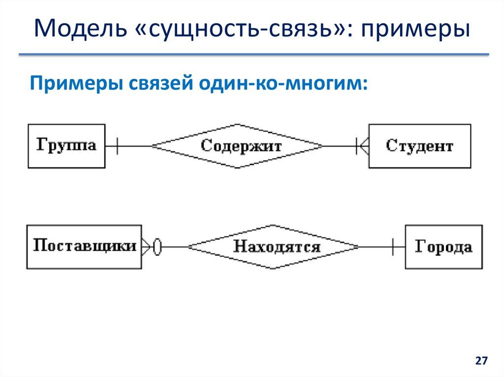 Модель «сущность-связь»: примеры