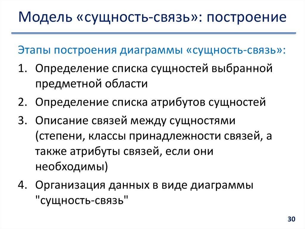 Модель «сущность-связь»: построение