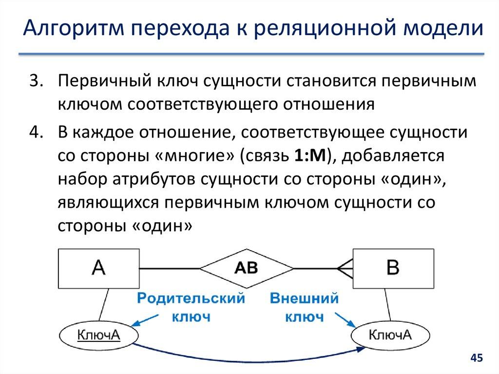 Алгоритм перехода к реляционной модели