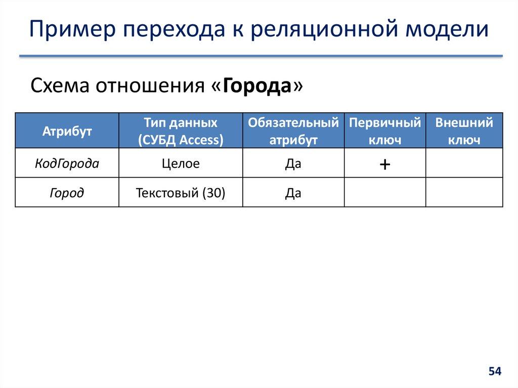 Пример перехода к реляционной модели
