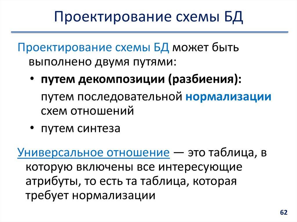 Проектирование схемы БД