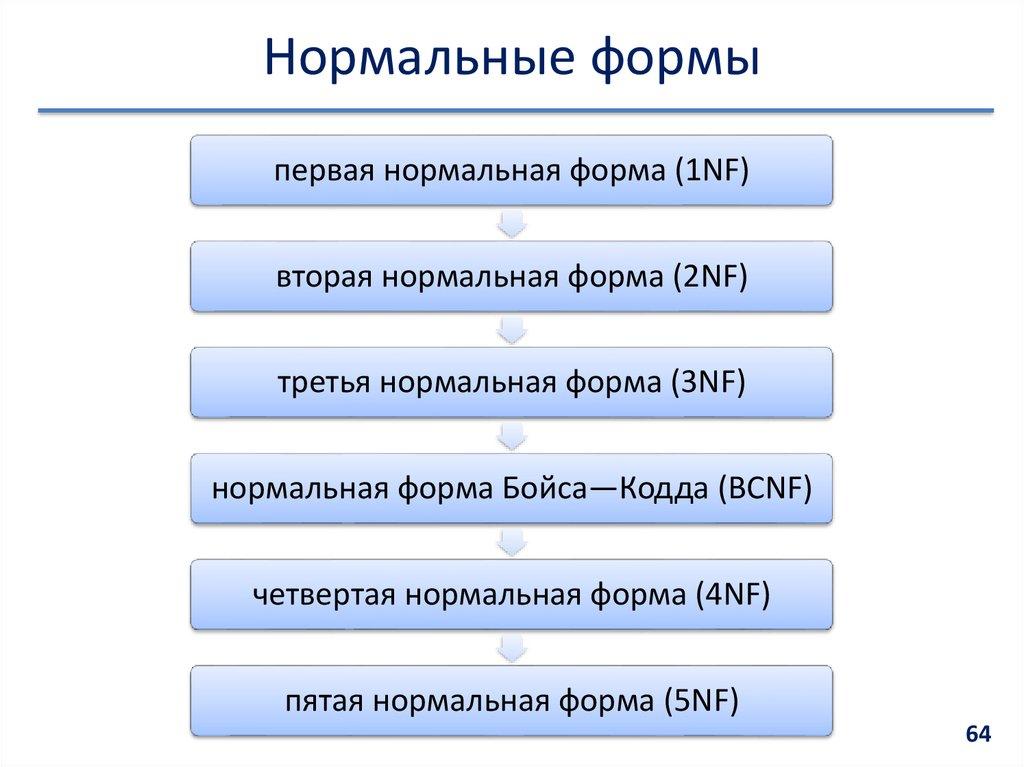 Нормальные формы