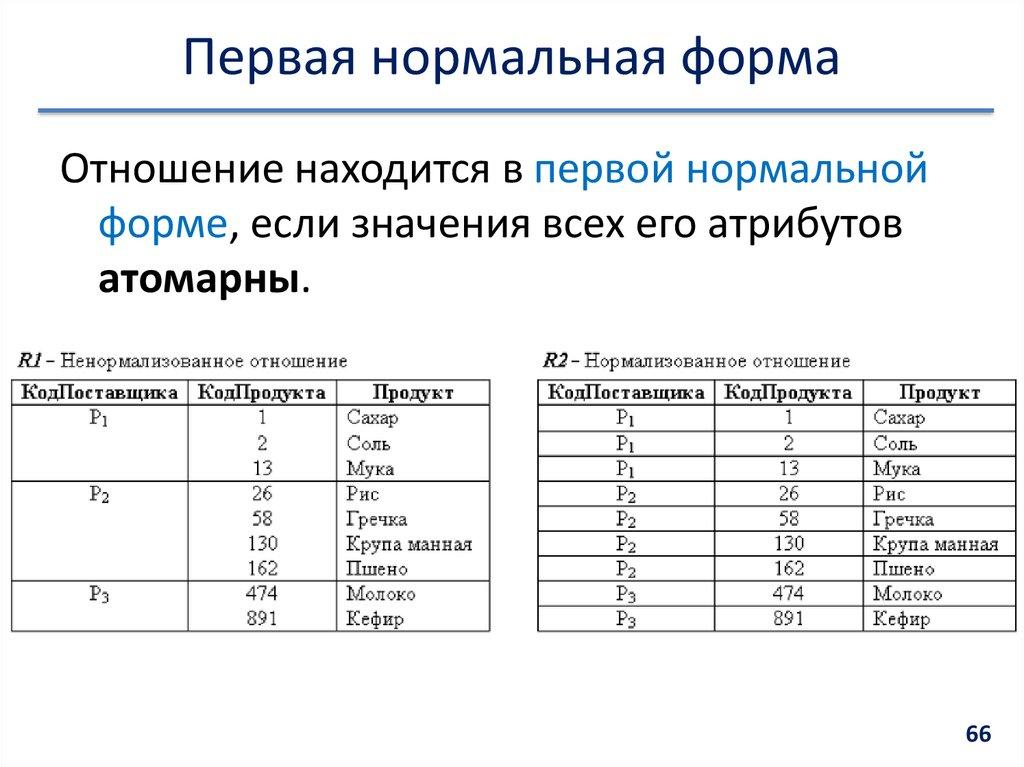 Первая нормальная форма