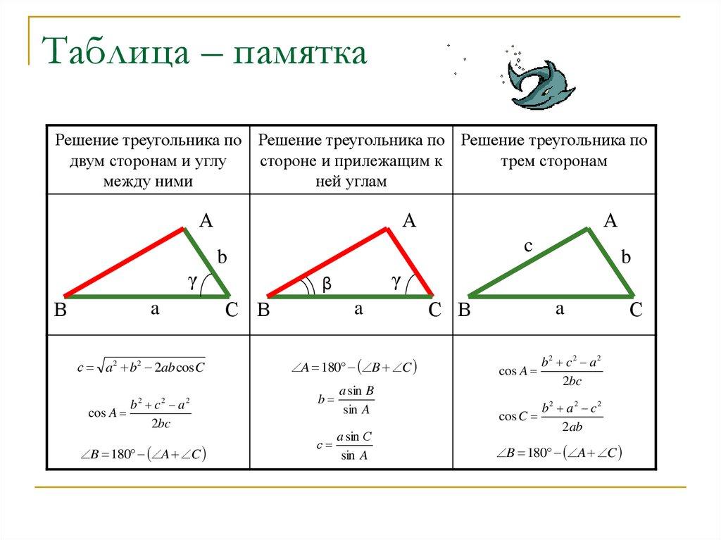 Задача 1. Решение треугольника по двум сторонам и углу между ними