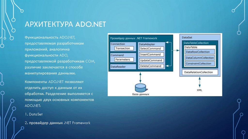 Архитектура ADO.NET