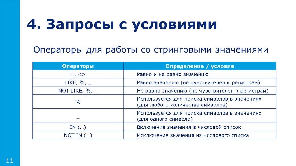 4. Запросы с условиями