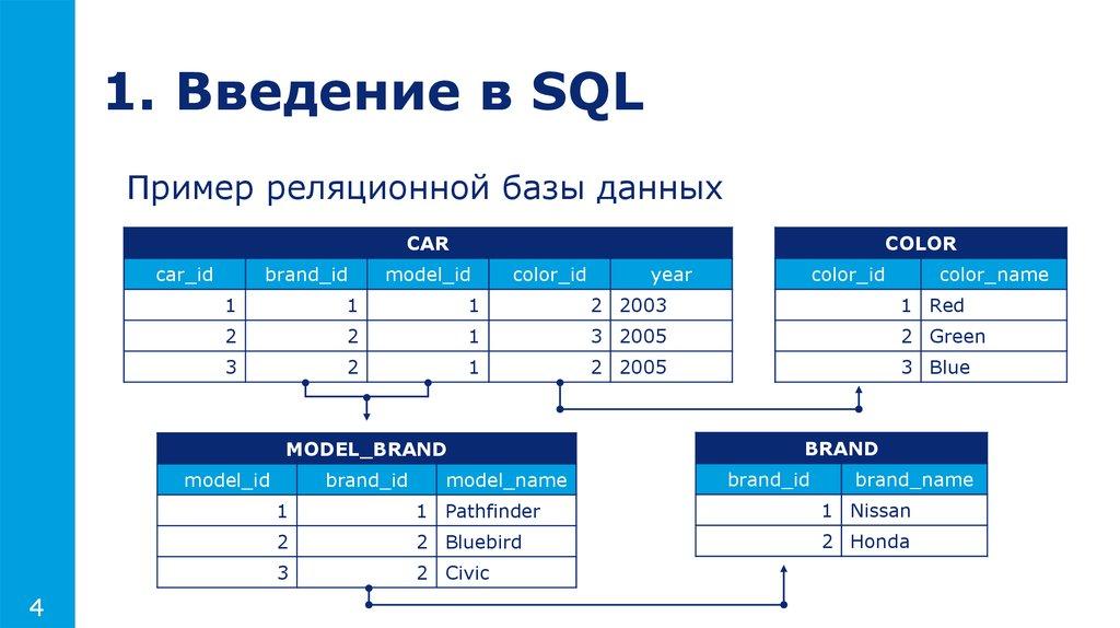 1. Введение в SQL