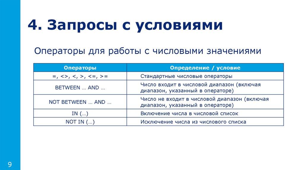 4. Запросы с условиями