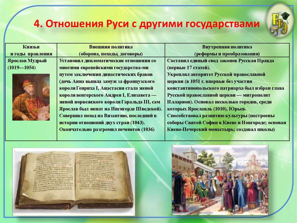 4. Отношения Руси с другими государствами