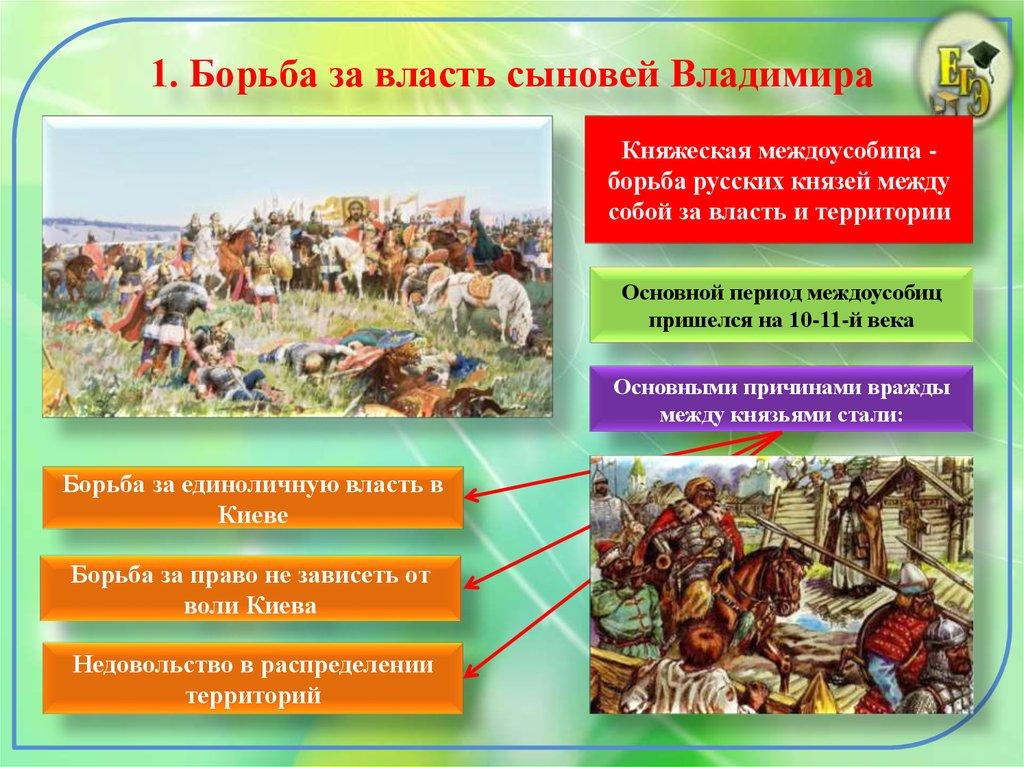 1. Борьба за власть сыновей Владимира