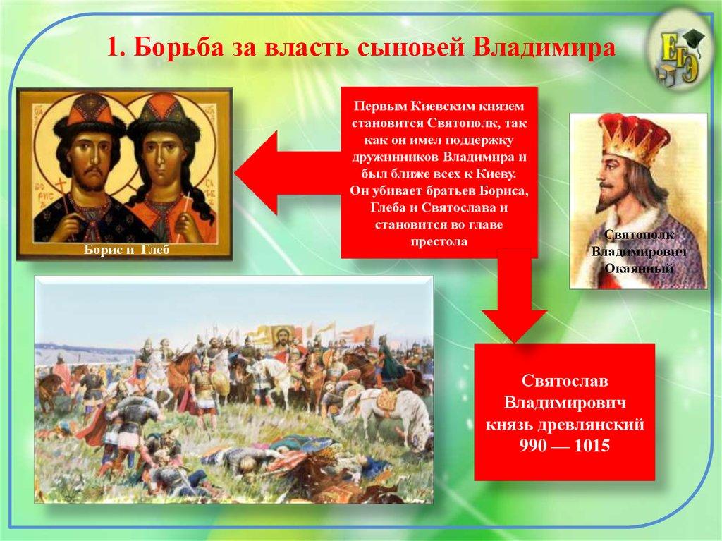 1. Борьба за власть сыновей Владимира