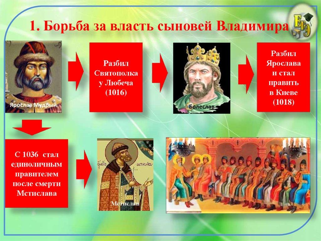 1. Борьба за власть сыновей Владимира