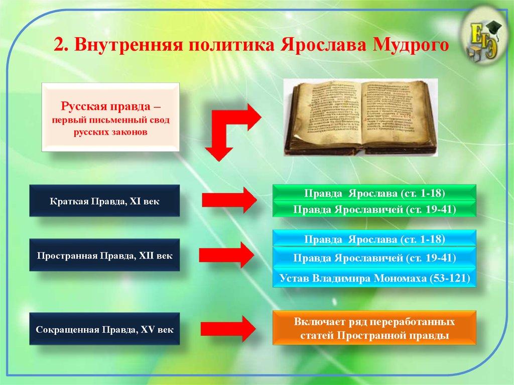 2. Внутренняя политика Ярослава Мудрого