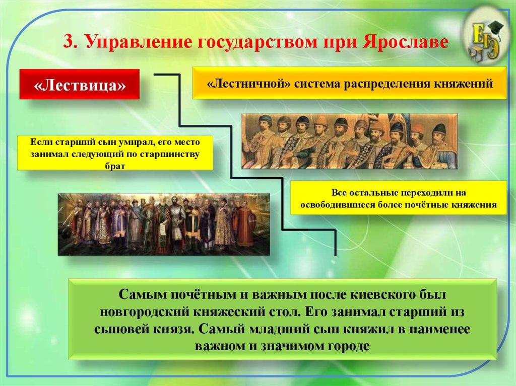 3. Управление государством при Ярославе